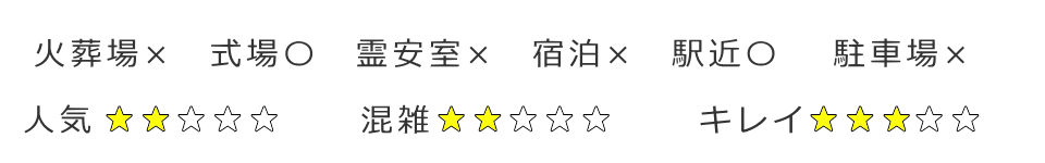 東京都新宿区にある区営施設の評価