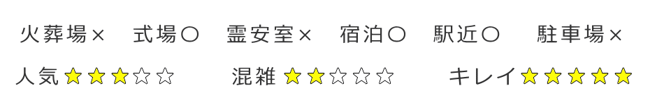 東京都中央区にある区営施設の評価