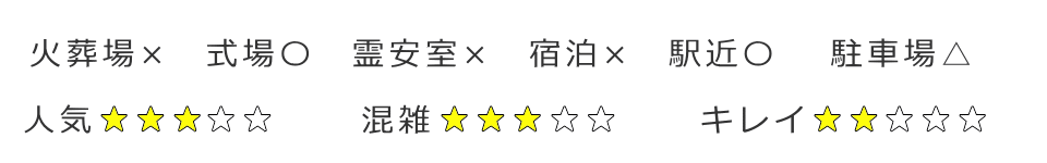 東京都豊島区の区営施設の評価