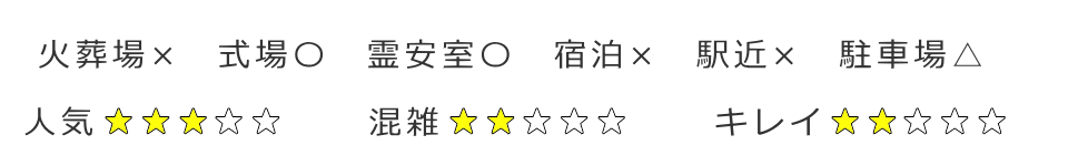 さいたま市中央区にある斎場の評価