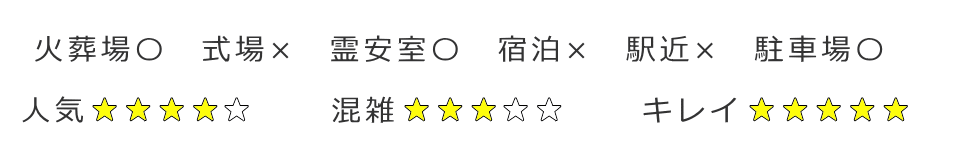 埼玉県さいたま市にある斎場の評価