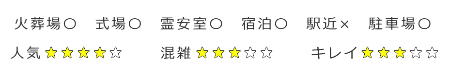 松戸市にある斎場の評価