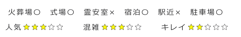 市川市にある斎場の評価